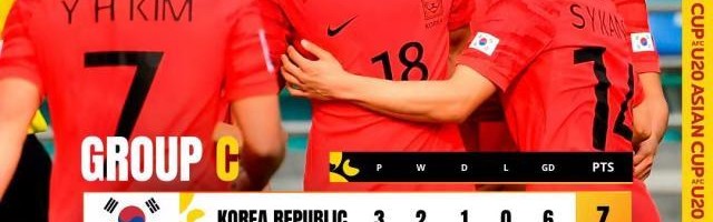 博鱼-U20亚洲杯8强席位已决出6席 中国若出线或战韩国