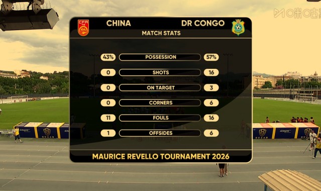 博鱼-0-3！U19国足土伦杯第二轮以0射门完败，解说员：对手11个奥斯卡
